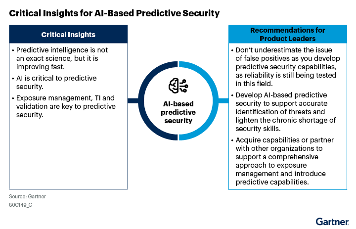 Critical Insights for AI-Based Predictive Security