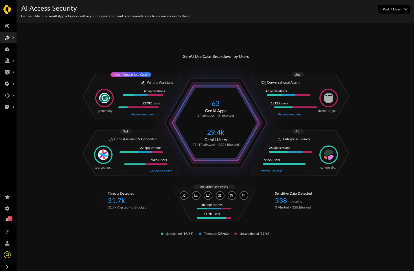 Critical Insights for AI-Based Predictive Security