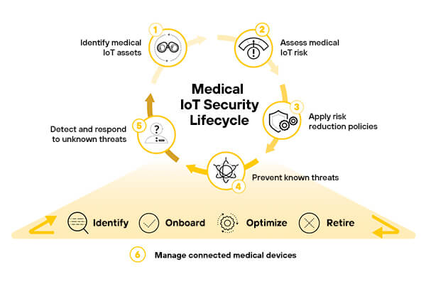 iot security lifecycle image